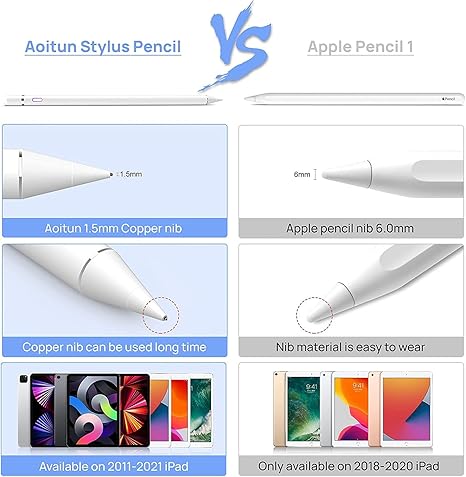 Pbuddy Stylus Pen Compatible with iPad, Pencil Compatible with iPad 2/3/4/5/6/7/8/9/10 Generation Pro 9.7/10.5/11/12.9 Air 2/3/4/5 Mini 2/3/4/5/6 Alternative Drawing Smart Stylist for Touch Screens