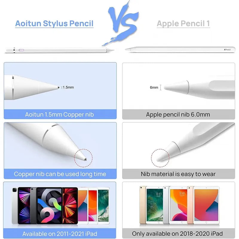 Pbuddy Stylus Pen Compatible With IPad, Pencil Compatible With IPad 2/3/4/5/6/7/8/9/10 Generation Pro 9.7/10.5/11/12.9 Air 2/3/4/5 Mini 2/3/4/5/6 Alternative Drawing Smart Stylist For Touch Screens