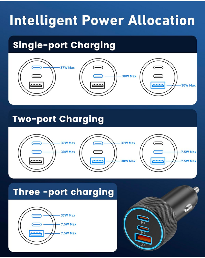 Pbuddy USB C Car Charger Adapter 66W, 3 Port USB Car Charger Fast Charge With USB C Cable, PD&QC3.0 Car Phone Charger Cigarette Lighter For Samsung Galaxy S22 Ultra/S21/S20,IPhone 15 14 13 12 Pro Max,IPad