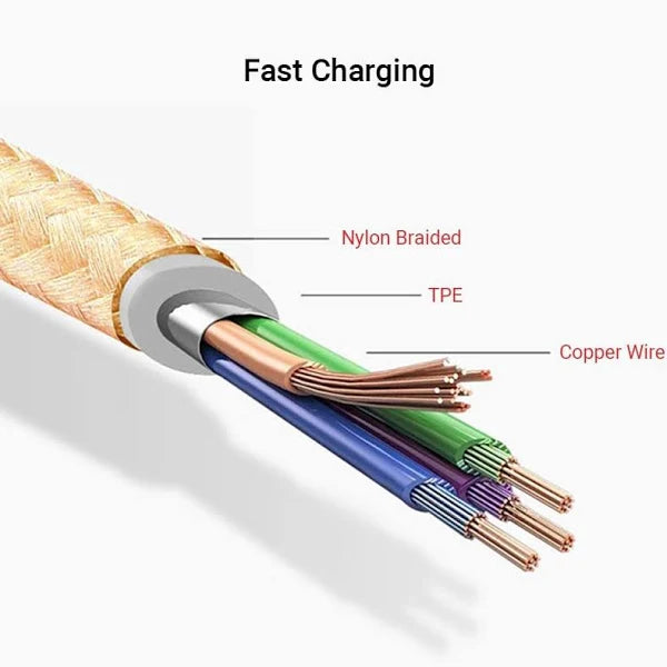 EARLDOM 3 IN ONE 1.2 Meter DATA CABLE MICRO LIGHTNING TYPE-C FAST CHARGING EC IMC018